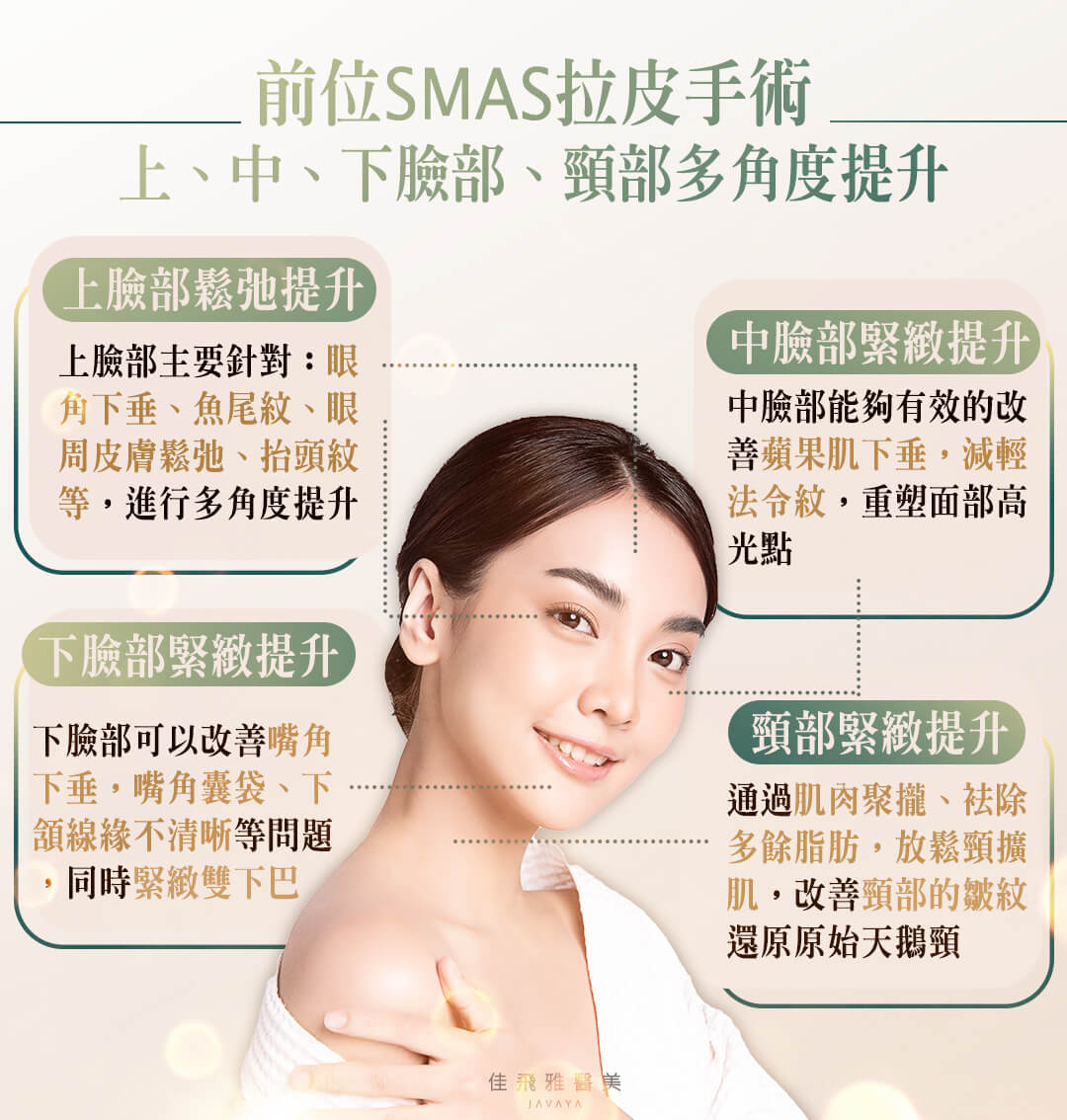 前位SMAS拉皮手術-上、中、下臉部、頸部多角度提升-蕭弘道醫師 | 佳飛雅醫美